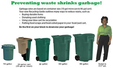 city of kirkland garbage.